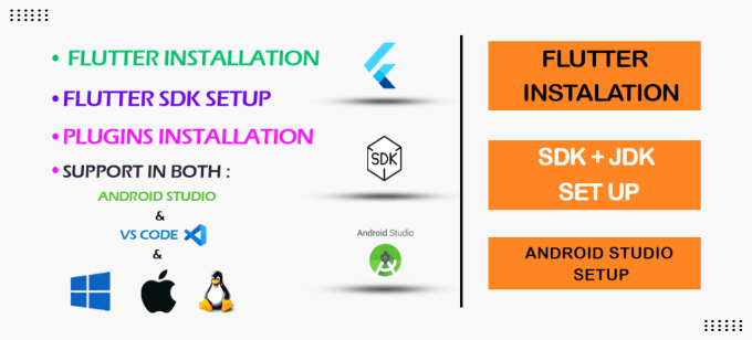 Bestseller - setup and install flutter sdk on android studio, vs code