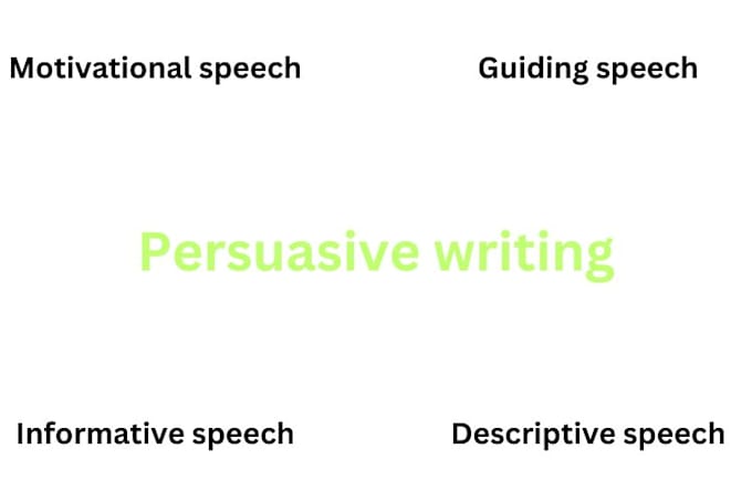 Gig Preview - Do persuasive writing and influence and engage your audience