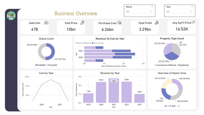 Gig Preview - Create dynamic and interactive dashboard and report