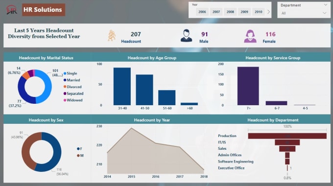 Gig Preview - Develop customized power bi dashboard with dax measures for data analysis