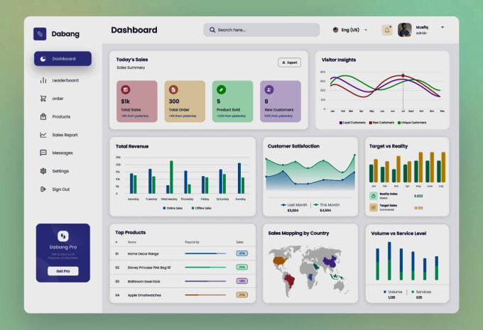 Gig Preview - Do web ui ux app design and dashboard design in figma