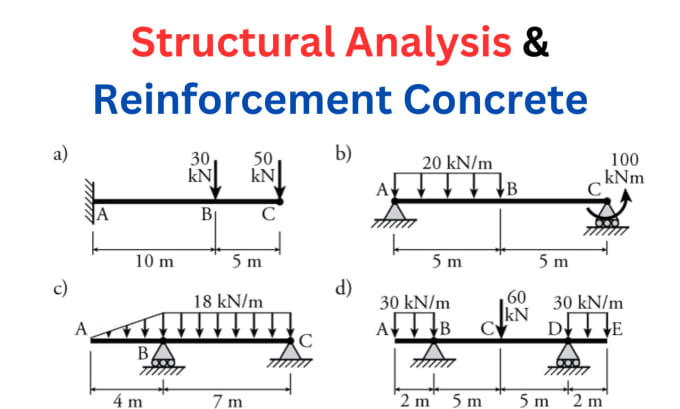 Gig Preview - Do structural analysis reinforcement concrete tasks civil engineering