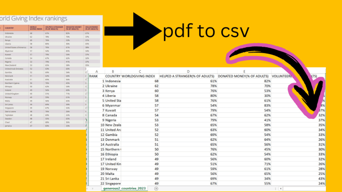 Gig Preview - Extract data from PDF files into CSV or excel using python