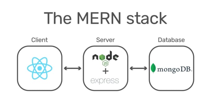 Gig Preview - Make perfect reactjs, nextjs, nodejs, gen ai, supabase, mongodb