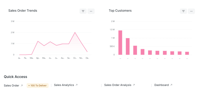 Gig Preview - Provide custom develop reports on erpnext for v13, v14, v15