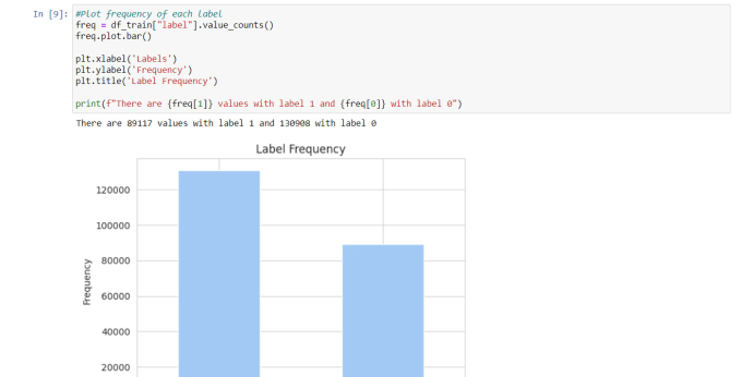 Gig Preview - Do data science projects on jupyter notebook