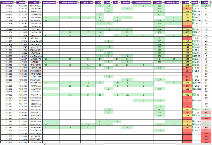 Gig Preview - Do the fastest tedious excel data cleaning work