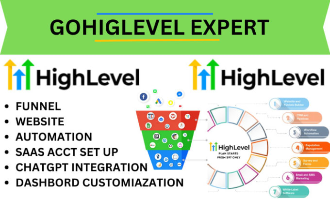 Gig Preview - Gohighlevel virtual assistance,sales funnel,landing page workflow, saas setup