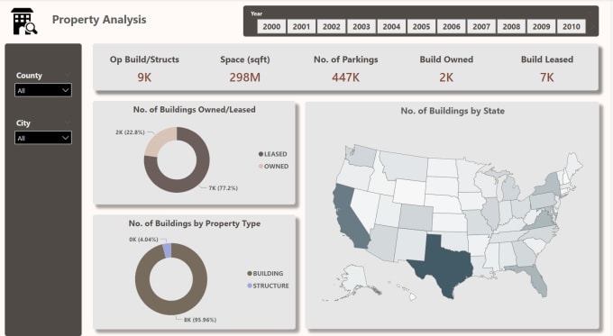 Gig Preview - Build power bi dashboard with advanced dax measures and visuals