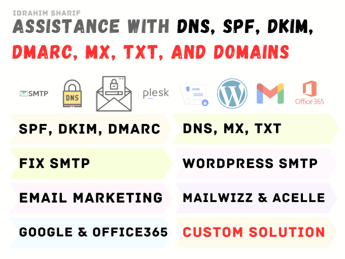 Gig Preview - Do a pro assistance with dns, spf, dkim, dmarc, mx, txt, and domain services