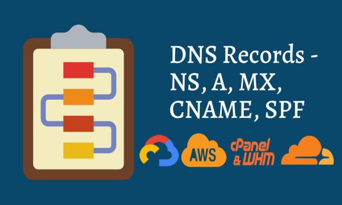 Gig Preview - Resolve dns issues and configure dns records, a, cname, mx, dkim, spf, dmarc