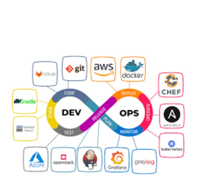 Gig Preview - Fix issues and  setup your amazon web services AWS