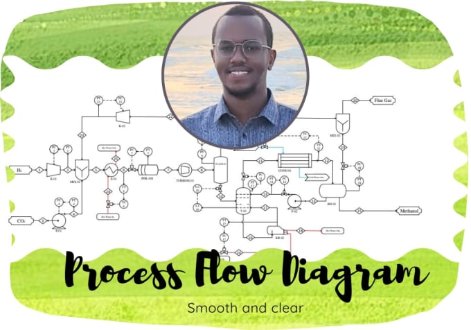 Gig Preview - Design professional process flow diagram