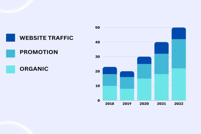 Gig Preview - Do organic USA,UK website traffic to increase sales