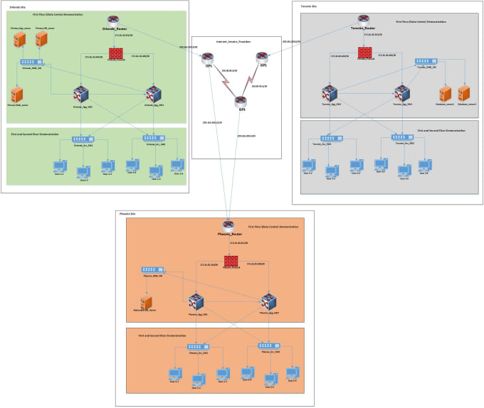 Bestseller - help in packet tracer labs and networking assignment