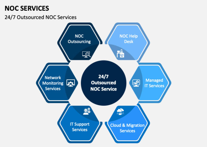 Gig Preview - Infrastructure monitoring solution, solarwinds, opsramp, zabbix, opensource tool