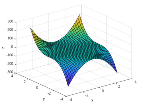 Gig Preview - Do matlab, simulink, and image processing