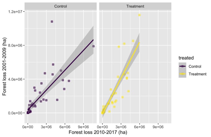 Gig Preview - Help you conduct basic data visualisation in r