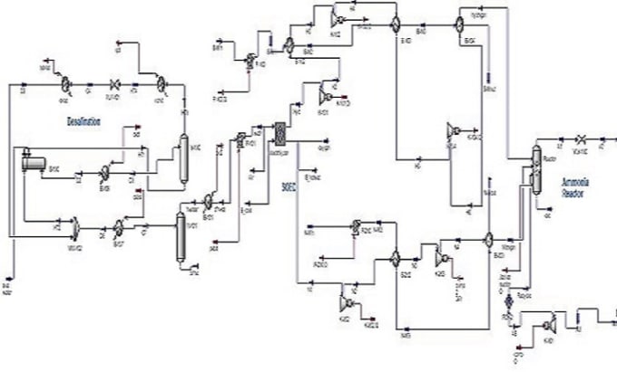 Bestseller - aspen hysys, aspen plus, lca and matlab chemical engineering