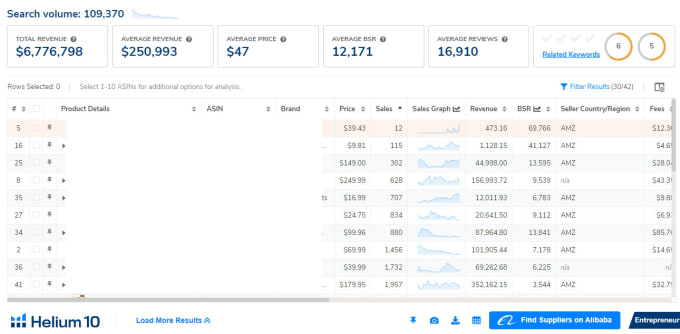 Gig Preview - Do amazon product research pl and fba product research