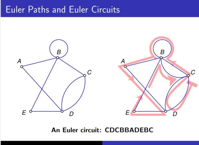 Bestseller - online tutor for graph theory