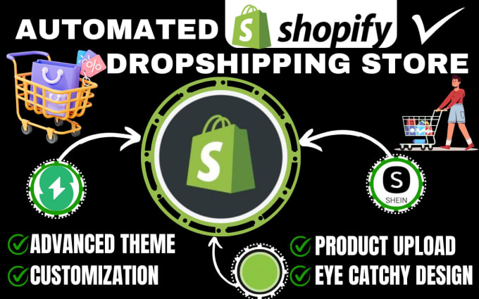 Gig Preview - Create shopify dropshiping store build shopify store via supliful shein doba