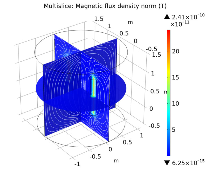 Gig Preview - Modelling of magnets in comsol