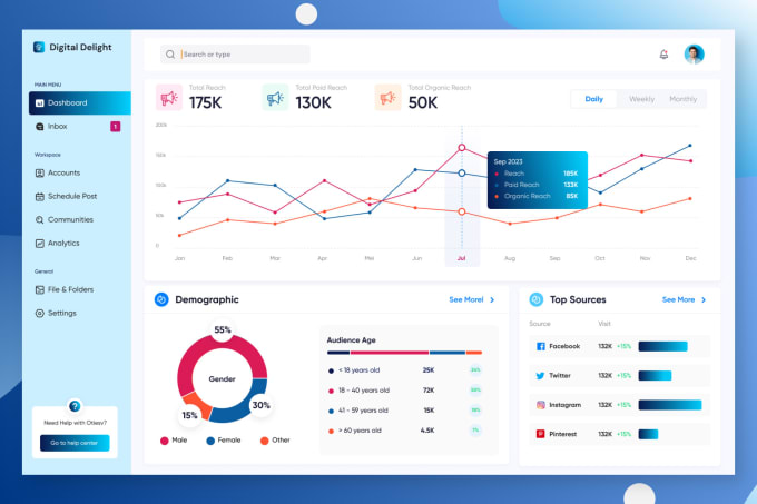 Gig Preview - Do modern web application and admin dashboard UI UX design