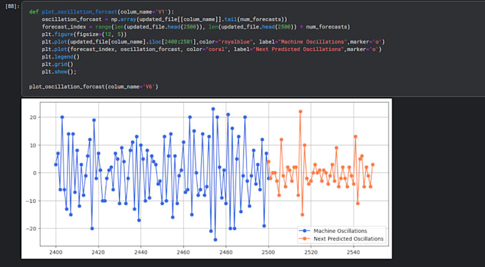 Gig Preview - Do data science and time series analysis project in python