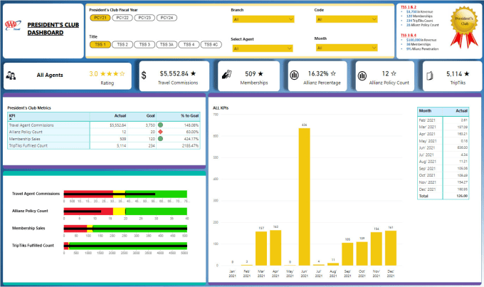 Gig Preview - Create sales and financial dashboard in power bi