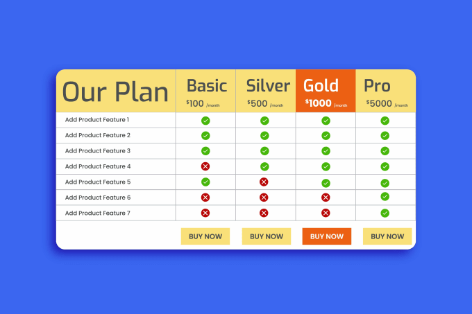 Gig Preview - Design premium pricing table, comparison chart, checklist, sell sheet, word, PSD