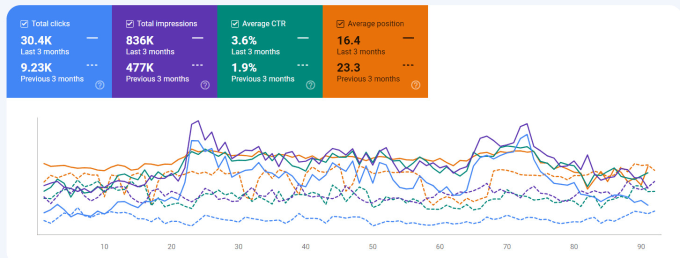 Gig Preview - Create topical map to increase SEO authority and traffic