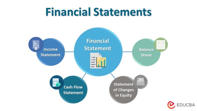 Gig Preview - Prepare and analyse financial statements