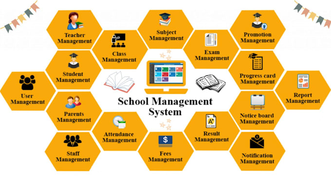 Gig Preview - Build a scalable school management platform with android app access