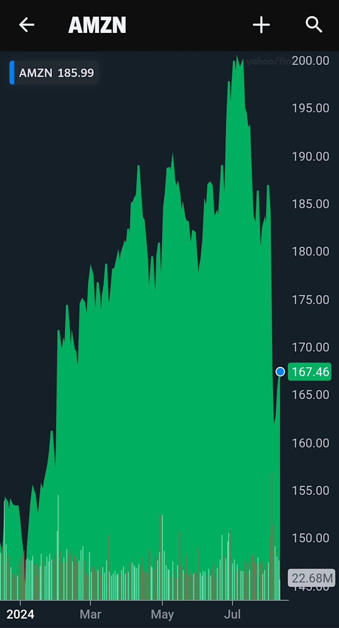 Gig Preview - Give stock market options etf advanced mit trading system and training lessons