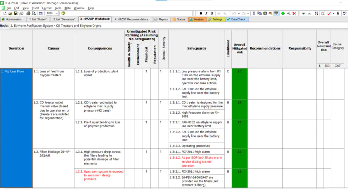 Gig Preview - Do hazop, sil and lopa task and report, pha pro