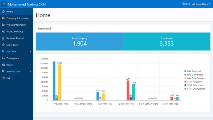 Gig Preview - Develop or customize your oracle apex application