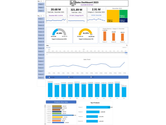 Gig Preview - Design dashboard for visualizing and analyzing data