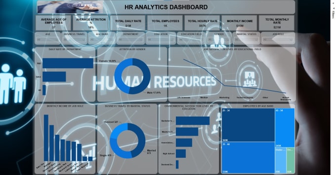 Gig Preview - Create interactive tableau and power bi dashboards