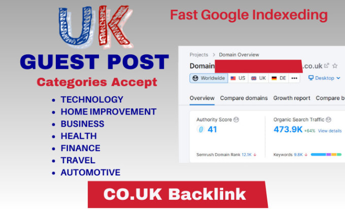 Gig Preview - Publish high da50 uk guest post, usa guest post with authority backlinks