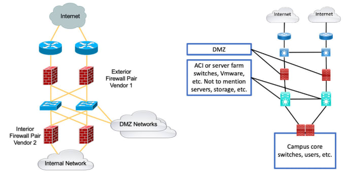 Gig Preview - Do firewall, router, switch configuration, and troubleshooting