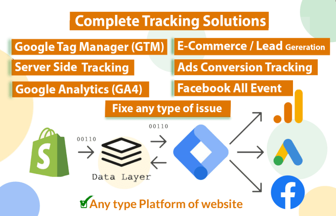 Gig Preview - Setup shopify google analytics 4, facebook pixel server side conversion tracking