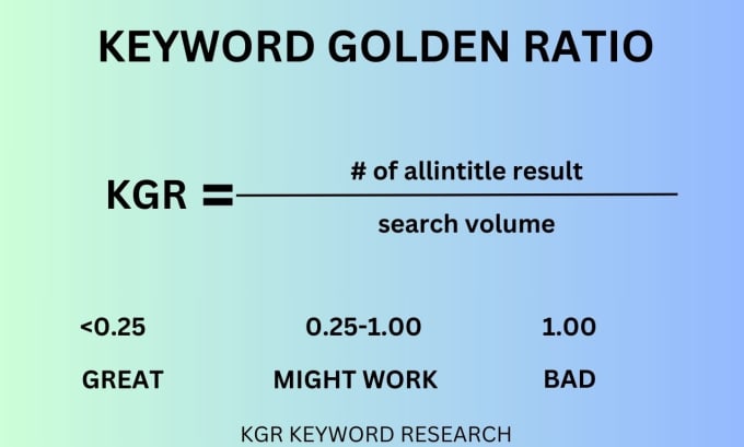 Gig Preview - Do kgr keyword research by kgr technique for your blog