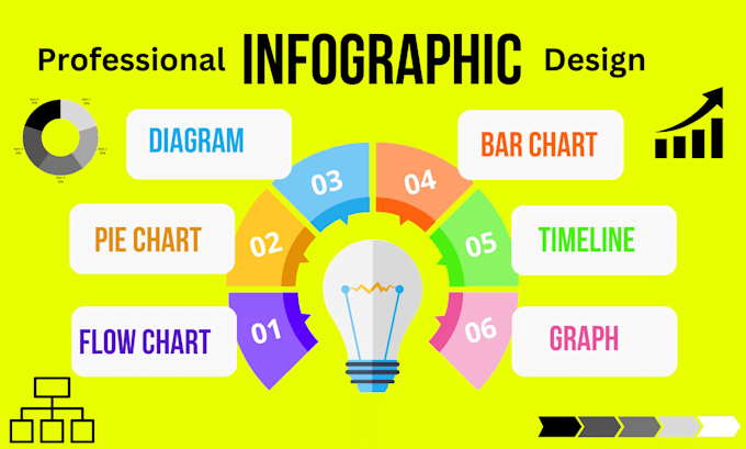 Gig Preview - Design flow charts, pie charts, timeline business infographic design