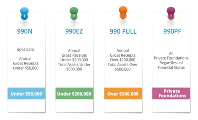 Gig Preview - Complete your 501c3 annual 990