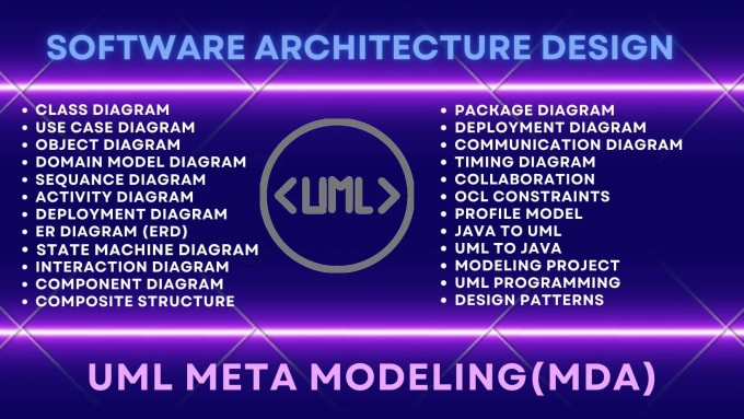 Bestseller - design uml diagrams and do uml metamodeling with eclipse