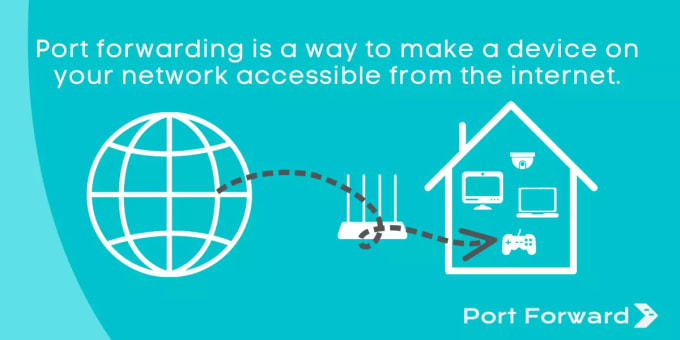 Gig Preview - Do port forwarding on mikrotik and wifi router