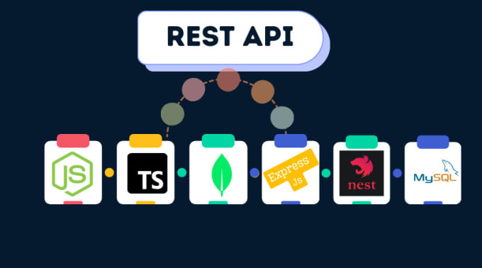 Gig Preview - Do your rest API with node js,nest js,mongodb,mysql