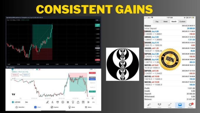 Gig Preview - Teach you how to trade forex using ict day trading strategy