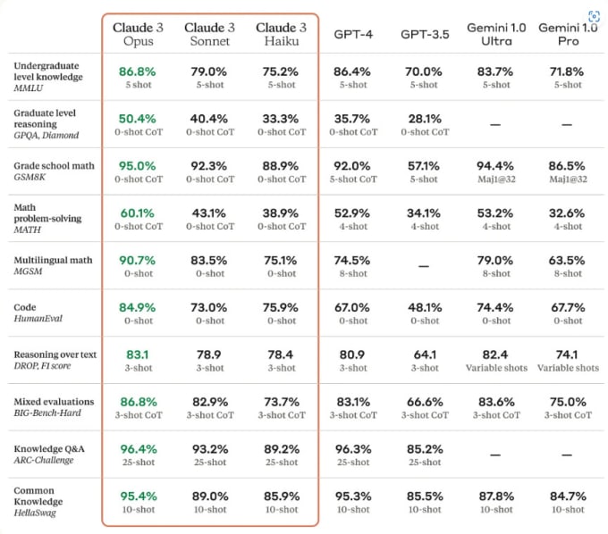 Gig Preview - Create and customize nlp model including llms for your requirements